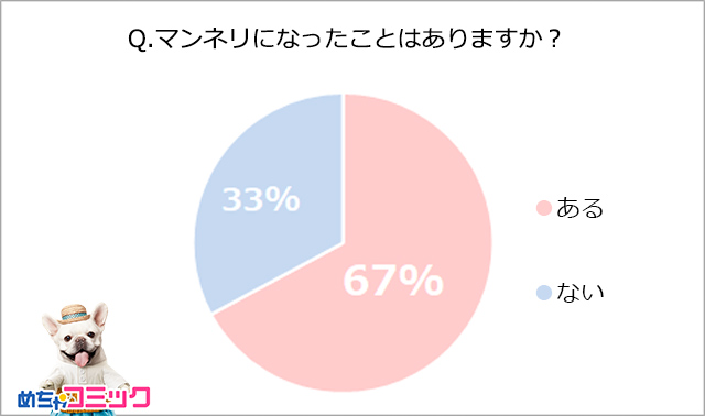 調査レポート