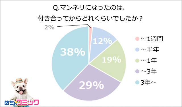 調査レポート