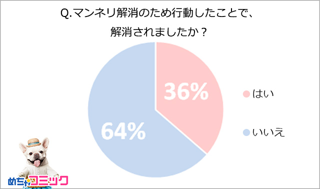 調査レポート