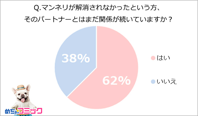 調査レポート