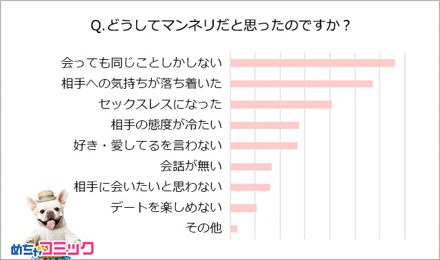 調査レポート