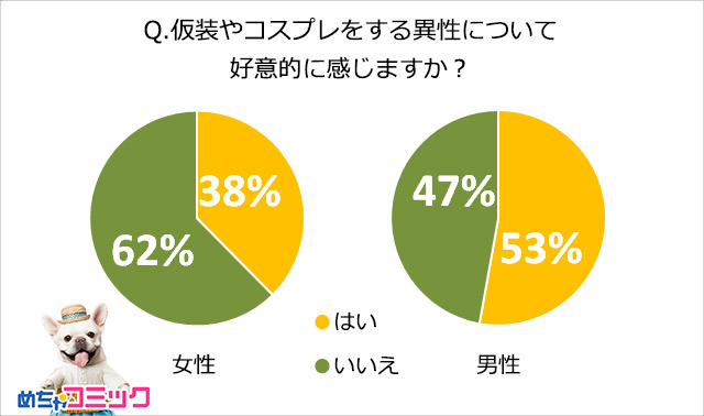 調査レポート