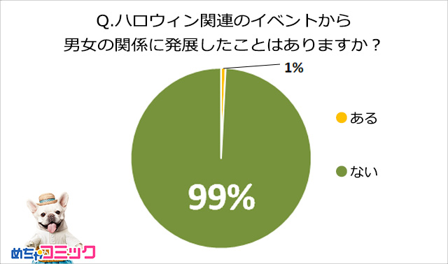 調査レポート