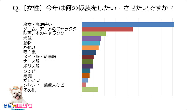 調査レポート