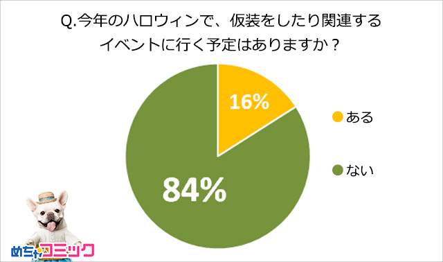 調査レポート