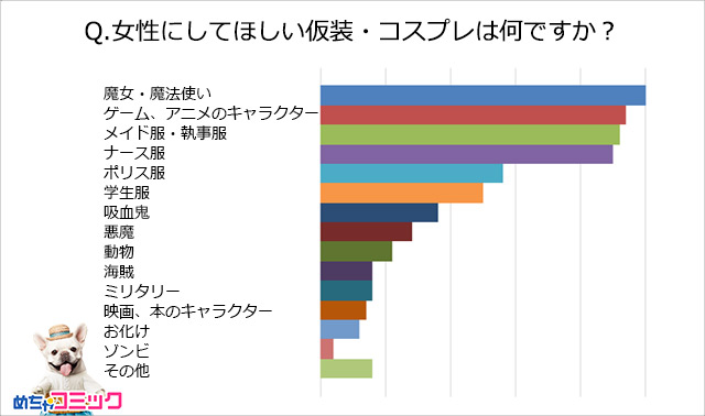 調査レポート