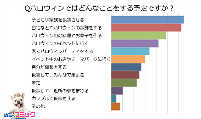 調査レポート