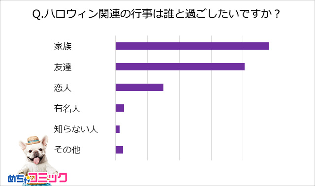 調査レポート