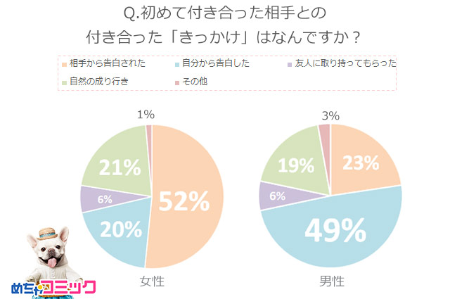 調査レポート