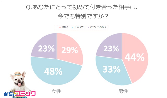 調査レポート