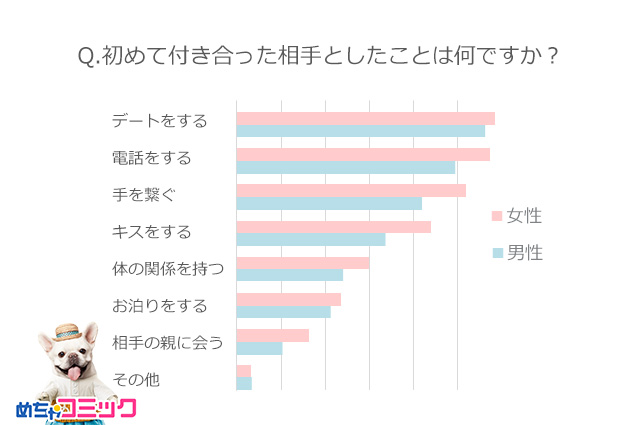 調査レポート