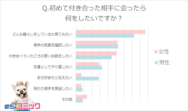 調査レポート