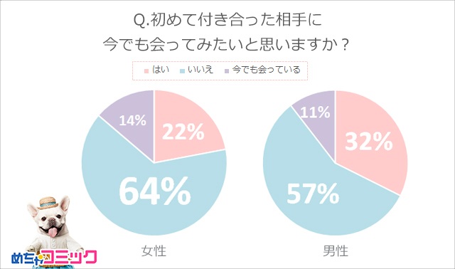 調査レポート