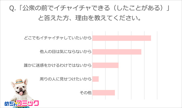 調査レポート