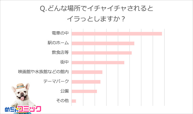 調査レポート