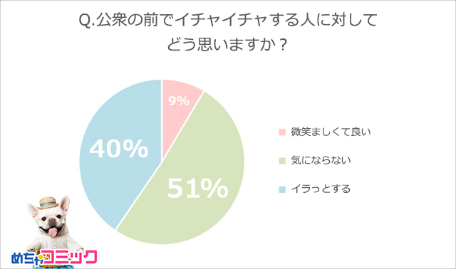 調査レポート