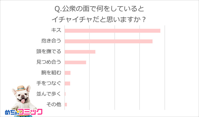 調査レポート