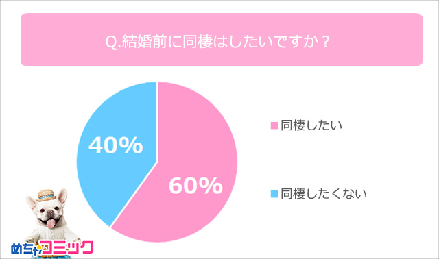 調査レポート