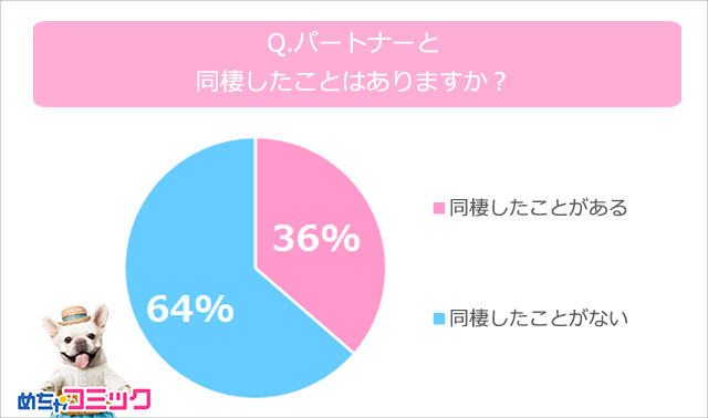 調査レポート