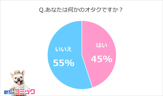 調査レポート