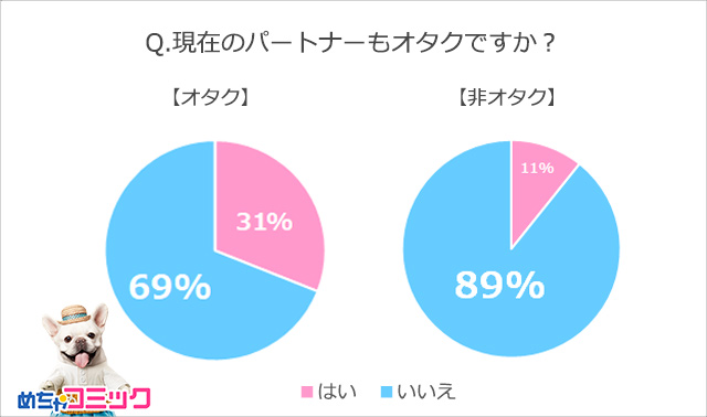 調査レポート