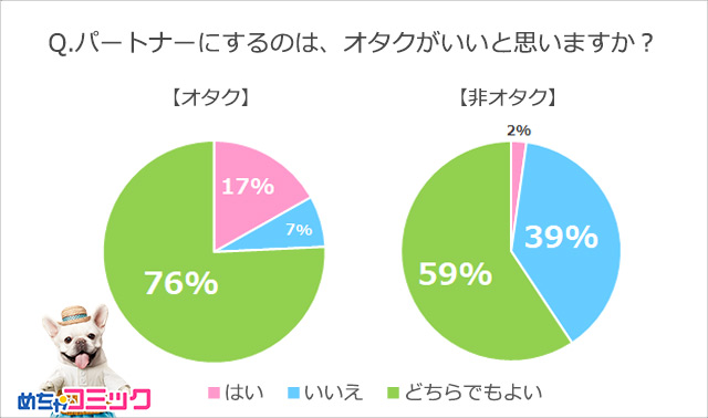 調査レポート