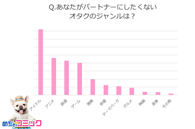 調査レポート