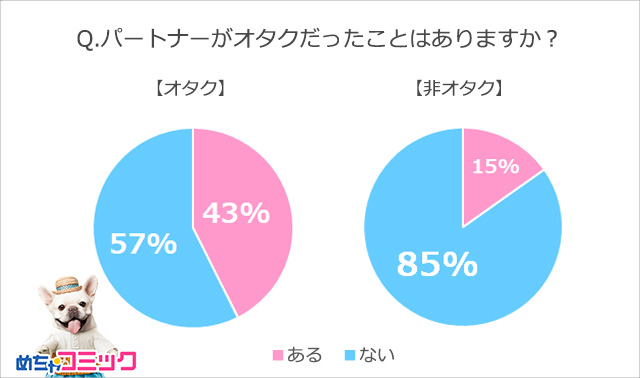 調査レポート