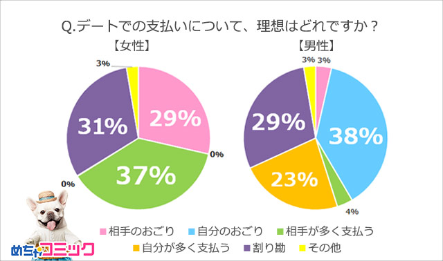 調査レポート