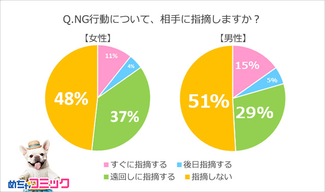 調査レポート