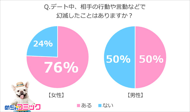 調査レポート