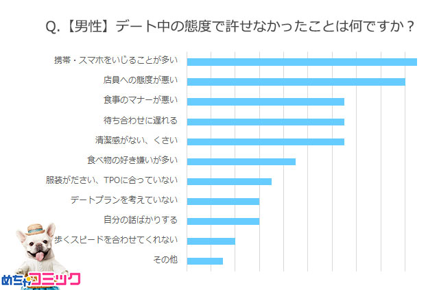 調査レポート