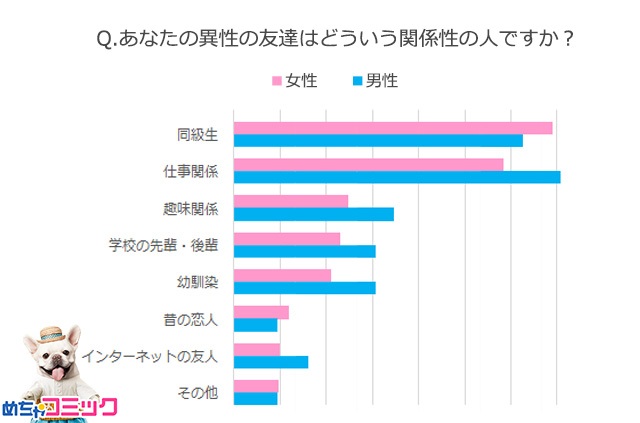 調査レポート