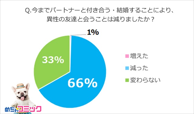 調査レポート