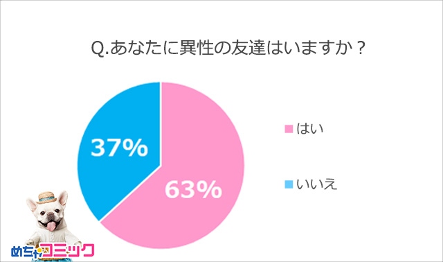 調査レポート