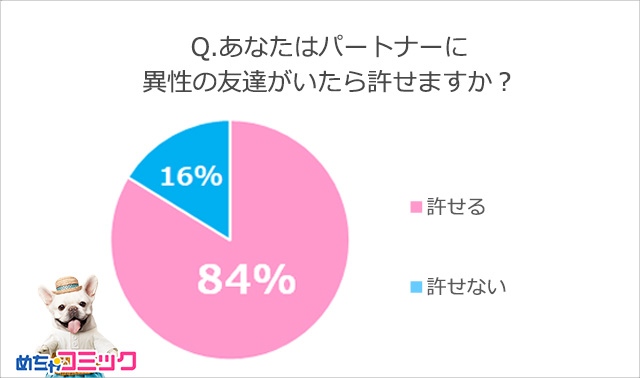 調査レポート