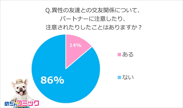 調査レポート