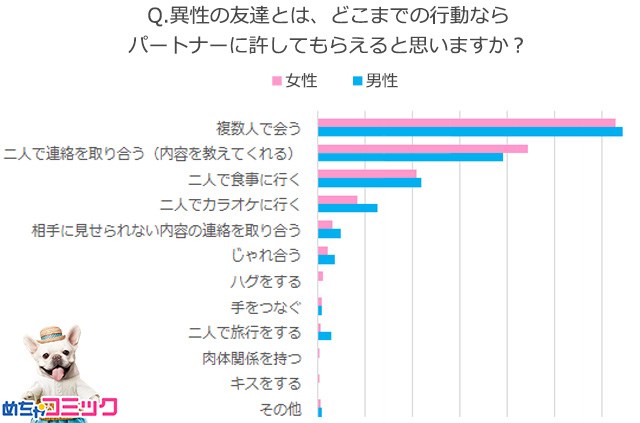 調査レポート