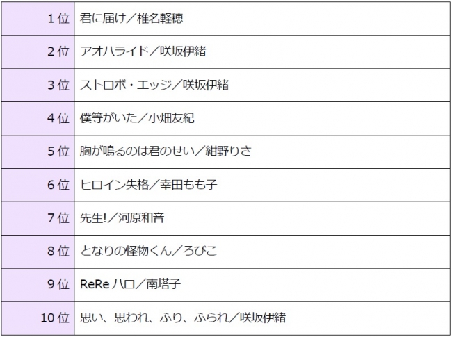 片思いがデーマのおすすめ漫画ランキング