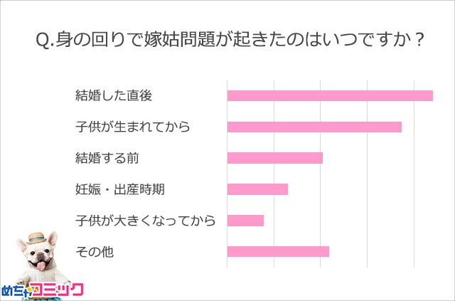 調査レポート