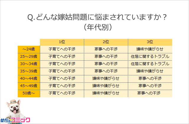 調査レポート