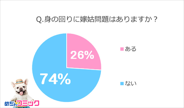 調査レポート