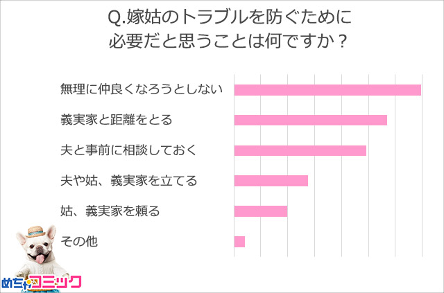 調査レポート