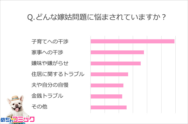 調査レポート