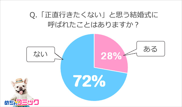 調査レポート