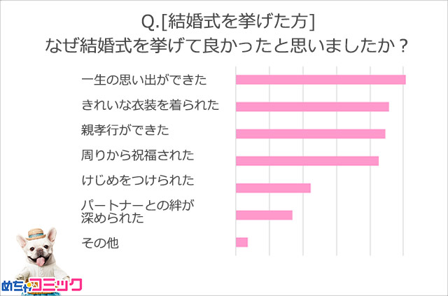 調査レポート