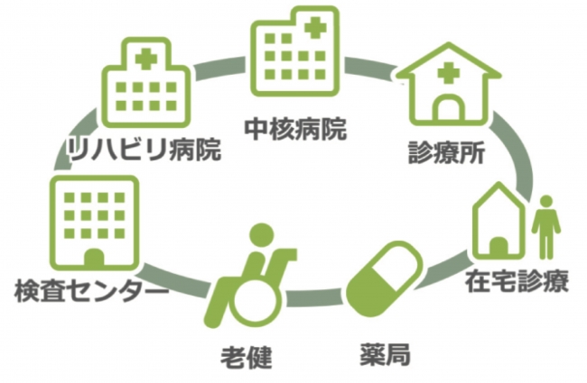 画像提供：一般社団法人福島県医療福祉情報ネットワーク協議会