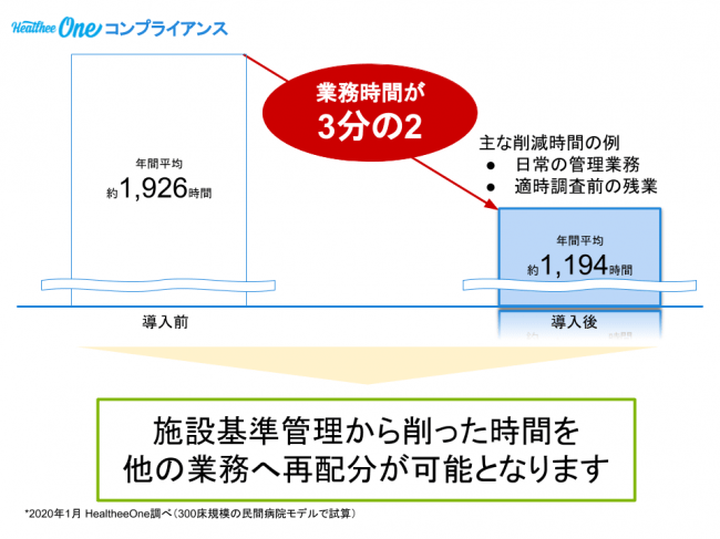 「COVID-19 病院経営管理支援プログラム」の効果