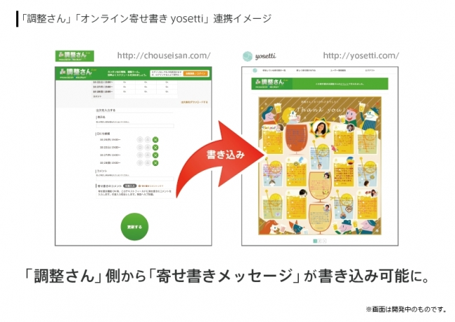 「調整さん」「オンライン寄せ書きyosetti(ヨセッティ)」連携イメージ