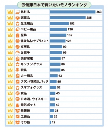 データ出所：トレンドExpress調べ